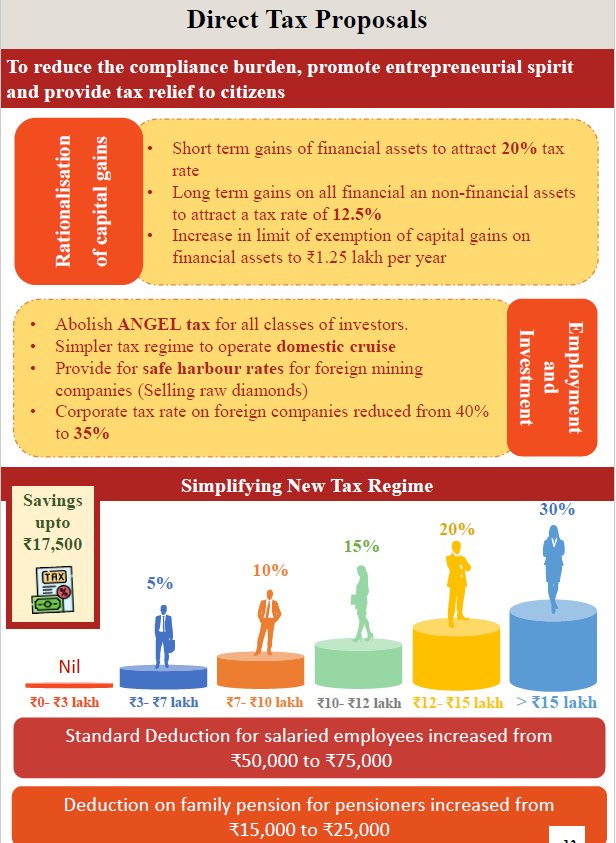 direct tax proposals
